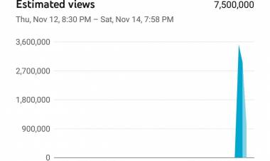 7.5Million Real time Views in less than 120 mins #Master #MasterTeaser