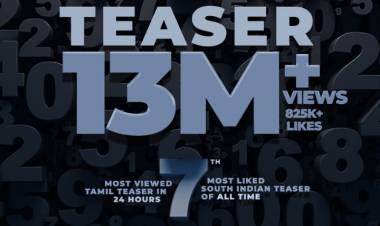 #ChiyaanVikram's #CobraTeaser crosses stupendous 13 Million + Views with 825K + Likes.