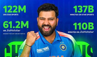 ICC Champions Trophy 2025 breaks viewership records in India with historic final