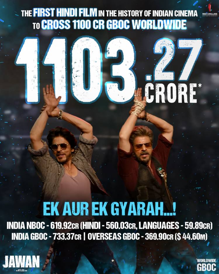 Jawan became the first Hindi film in the history of Indian cinema to cross 1100 Cr.! Collected 1103.27 Cr. gross worldwide!