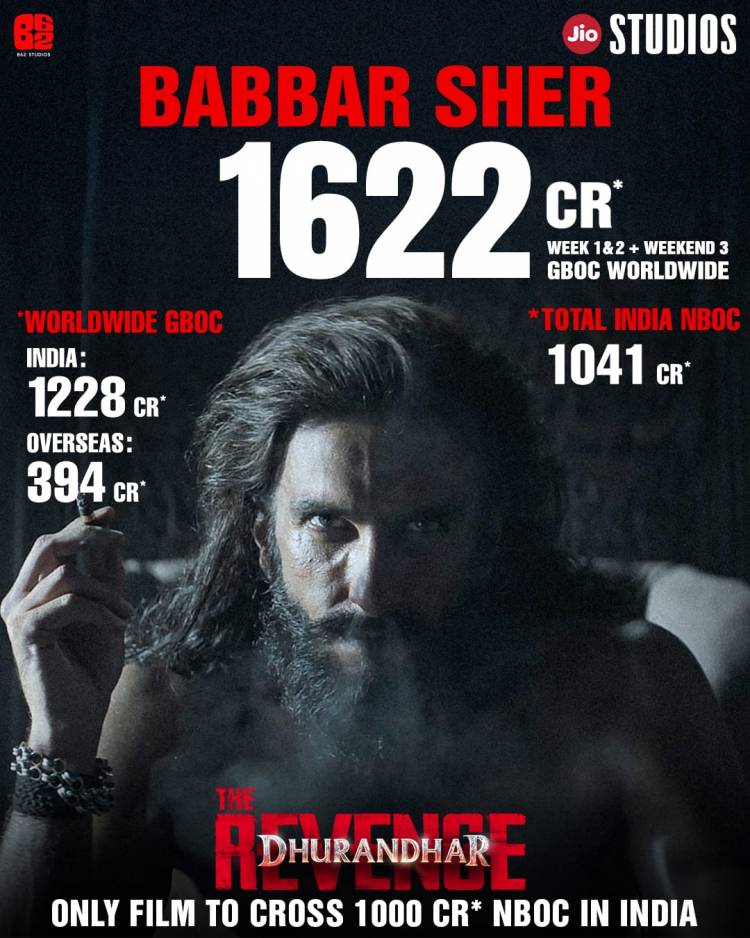  DHURANDHARTHEREVENGE CROSSES ₹1,000 CRORE NETT IN INDIA!-துரந்தர் பழிவாங்கல் சாதனை: இந்தியாவில் ரூ.1,000 கோடி நெட் வசூலை தாண்டியது!